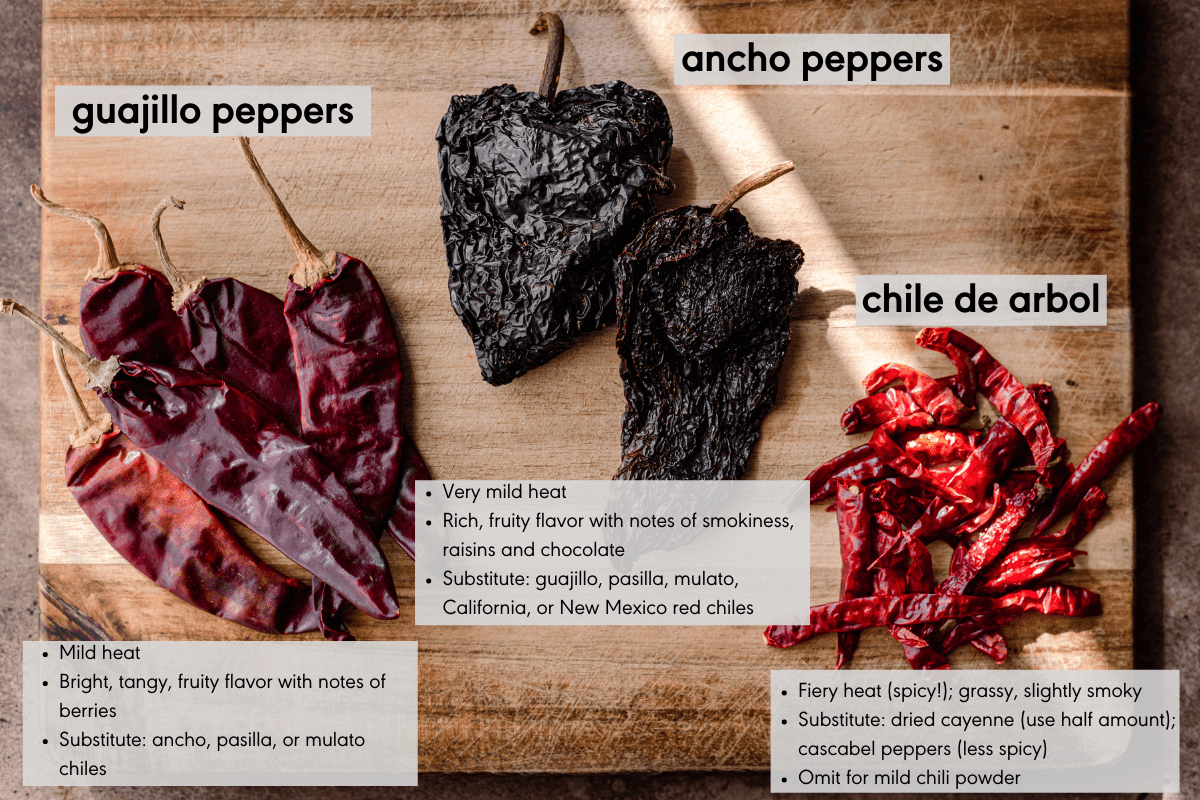 guajillo peppers, ancho peppers, and chile de arbols on wooden cutting board with labels and descriptions.